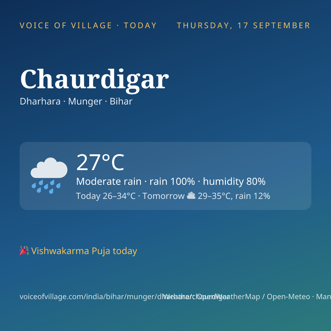 Chaurdigar today