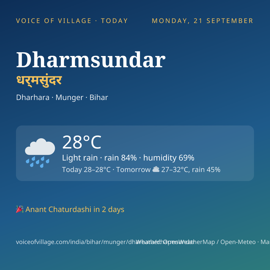 Dharmsundar today