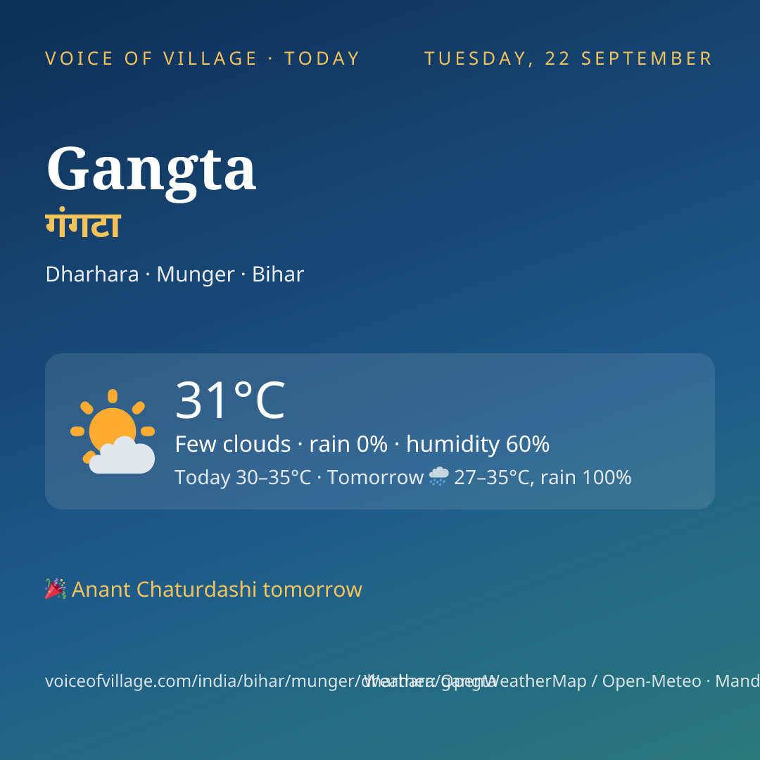 Gangta today