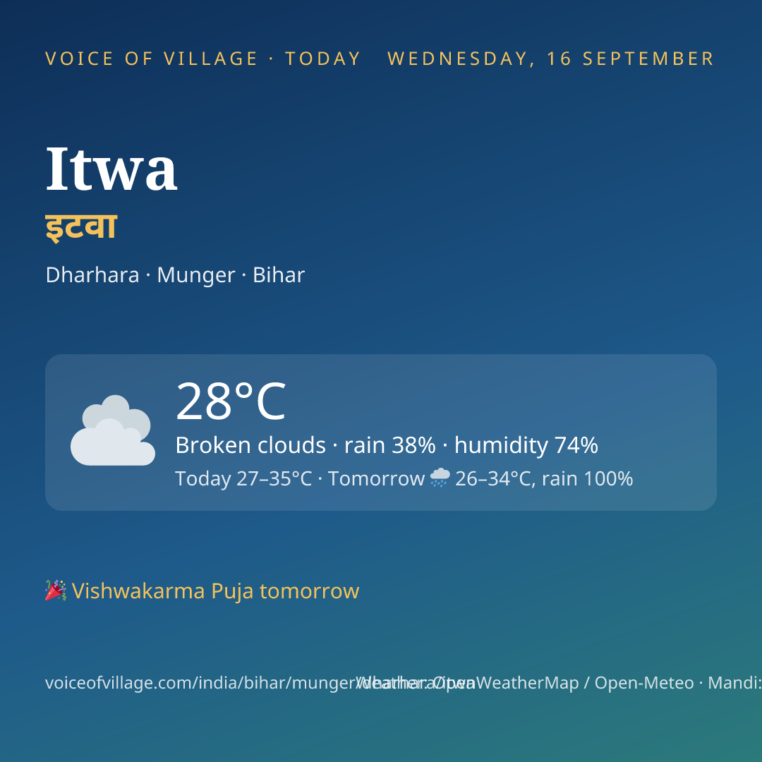 Itwa today