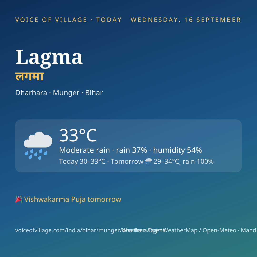 Lagma today