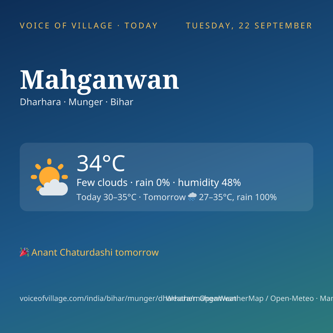 Mahganwan today