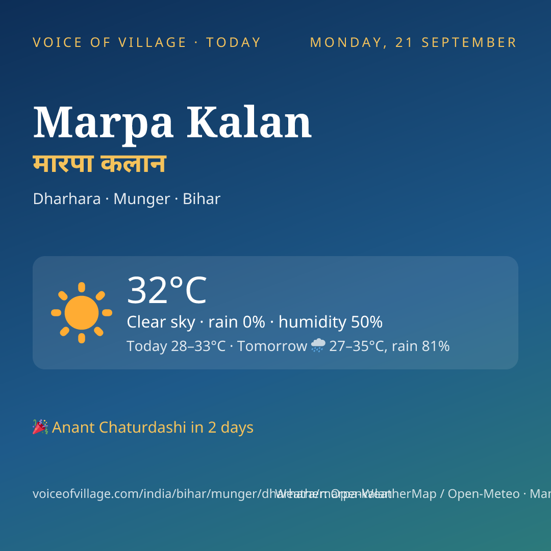 Marpa Kalan today
