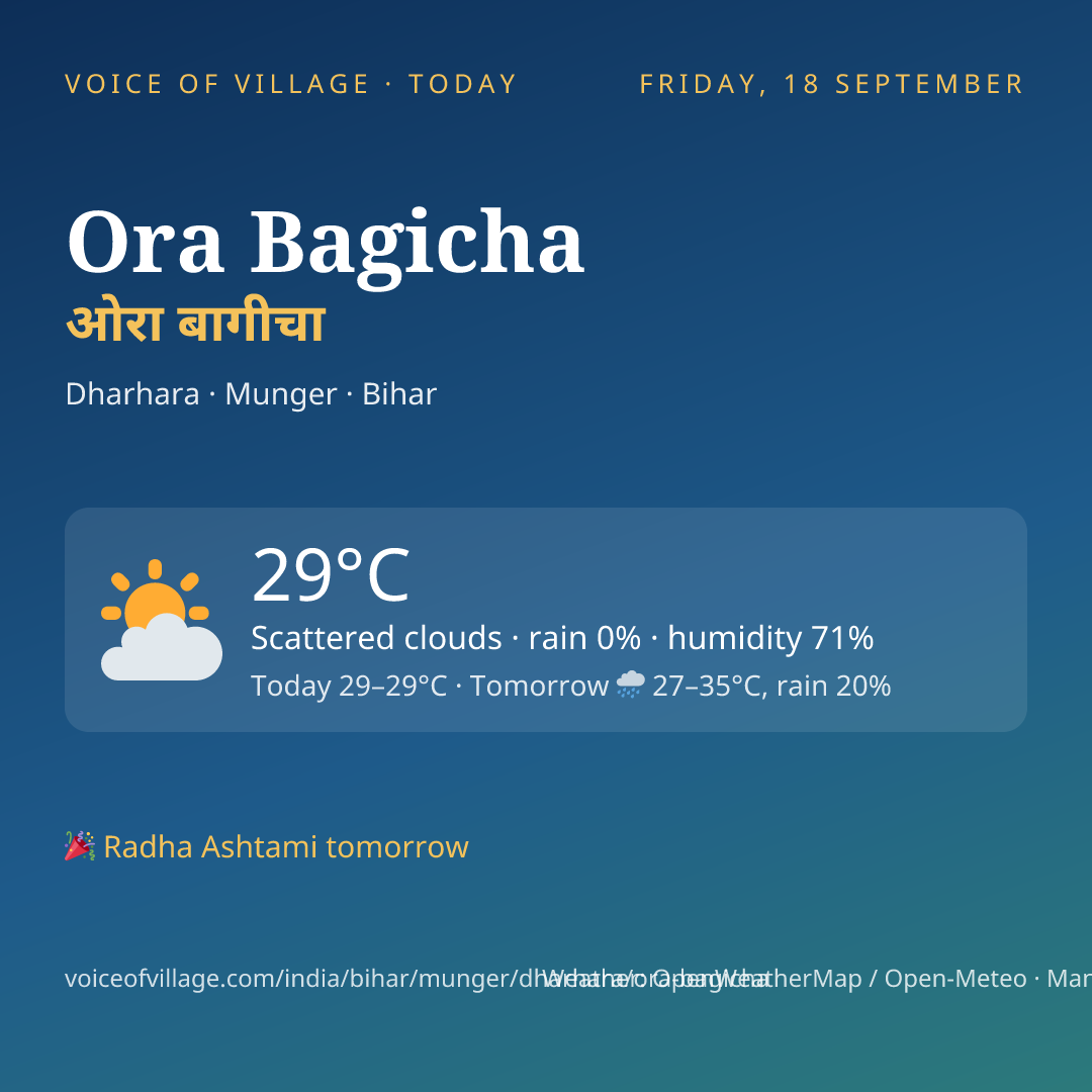 Ora Bagicha today