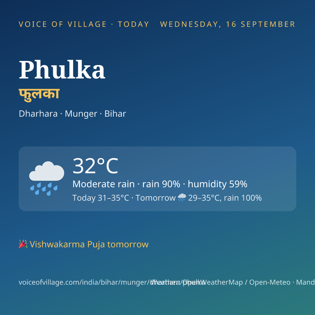 Phulka today