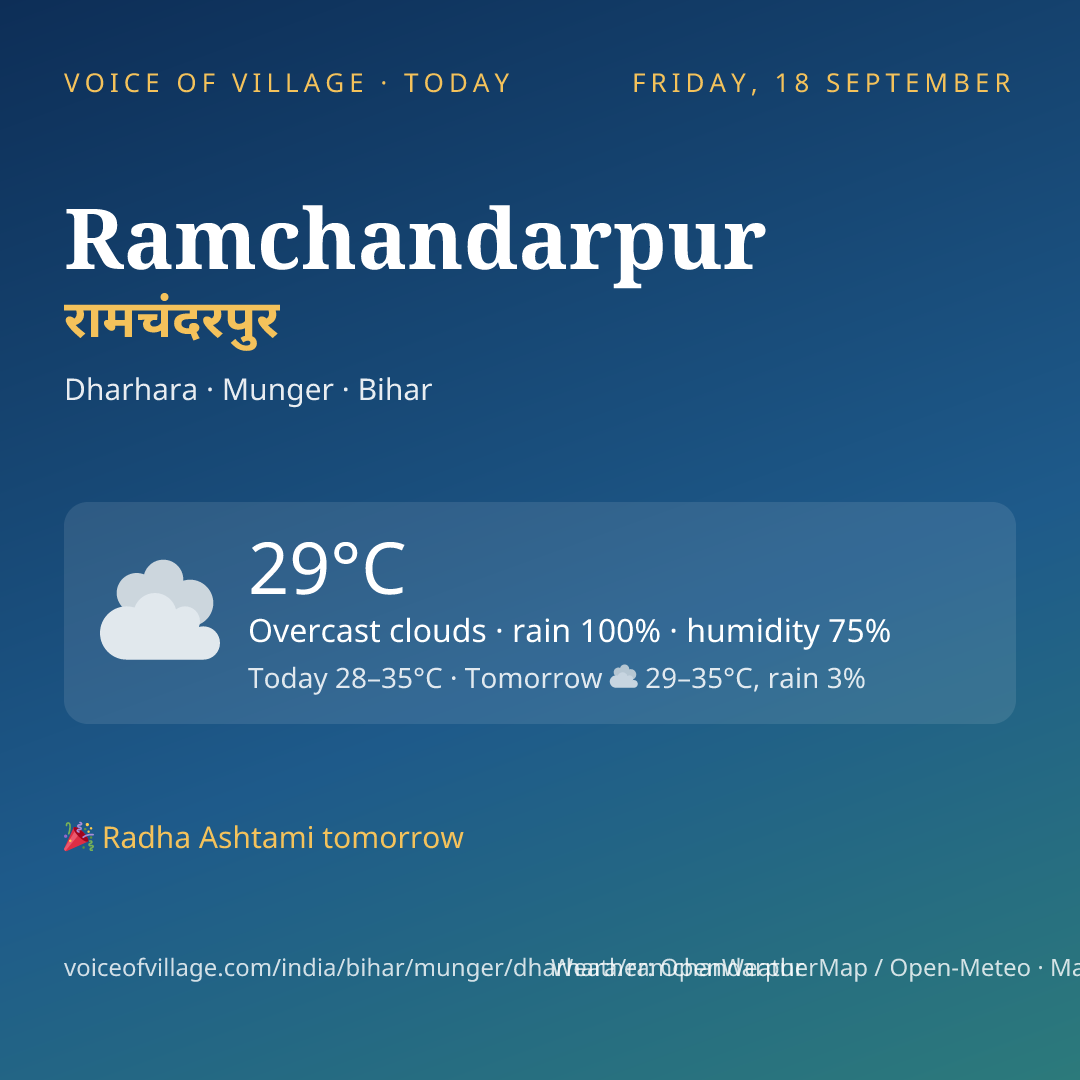 Ramchandarpur today