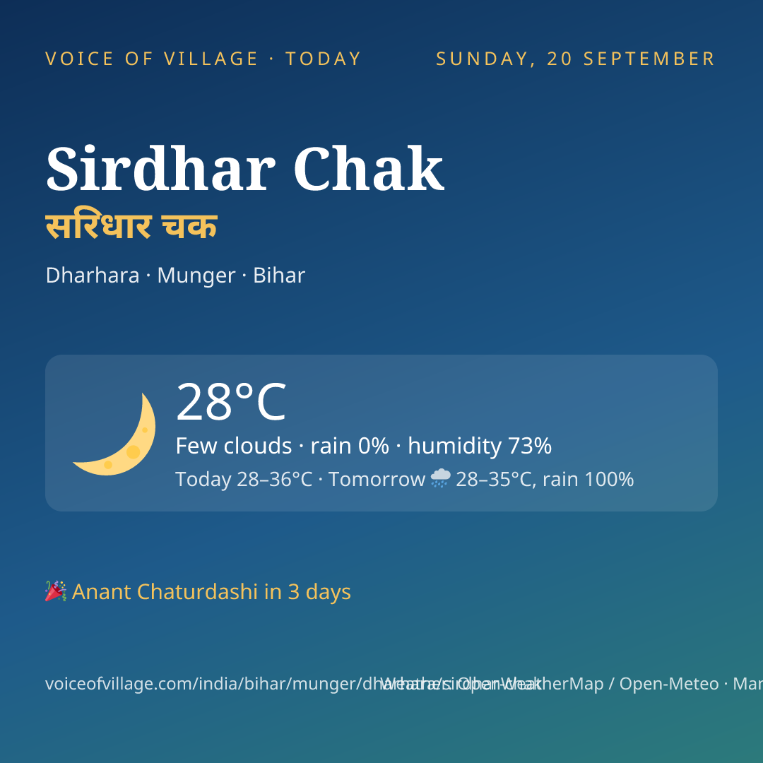 Sirdhar Chak today