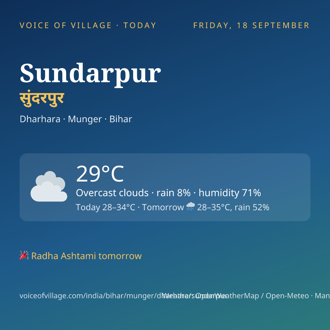 Sundarpur today