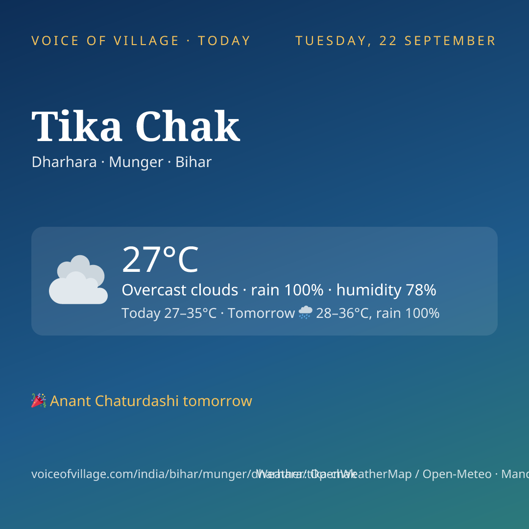 Tika Chak today