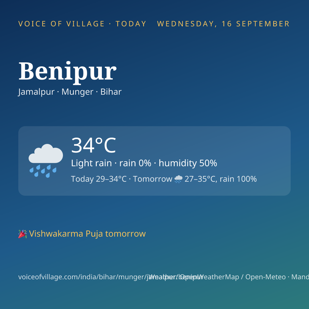 Benipur today