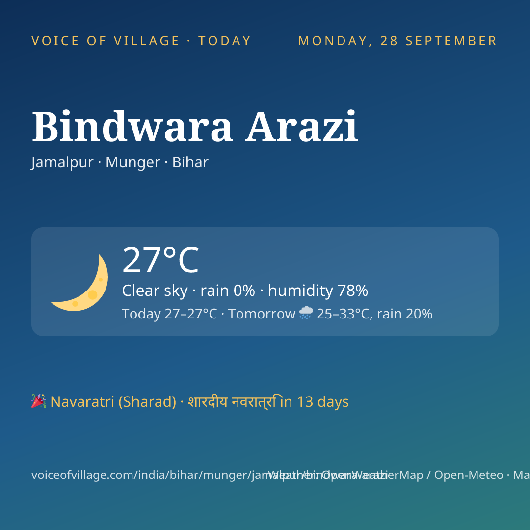 Bindwara Arazi today