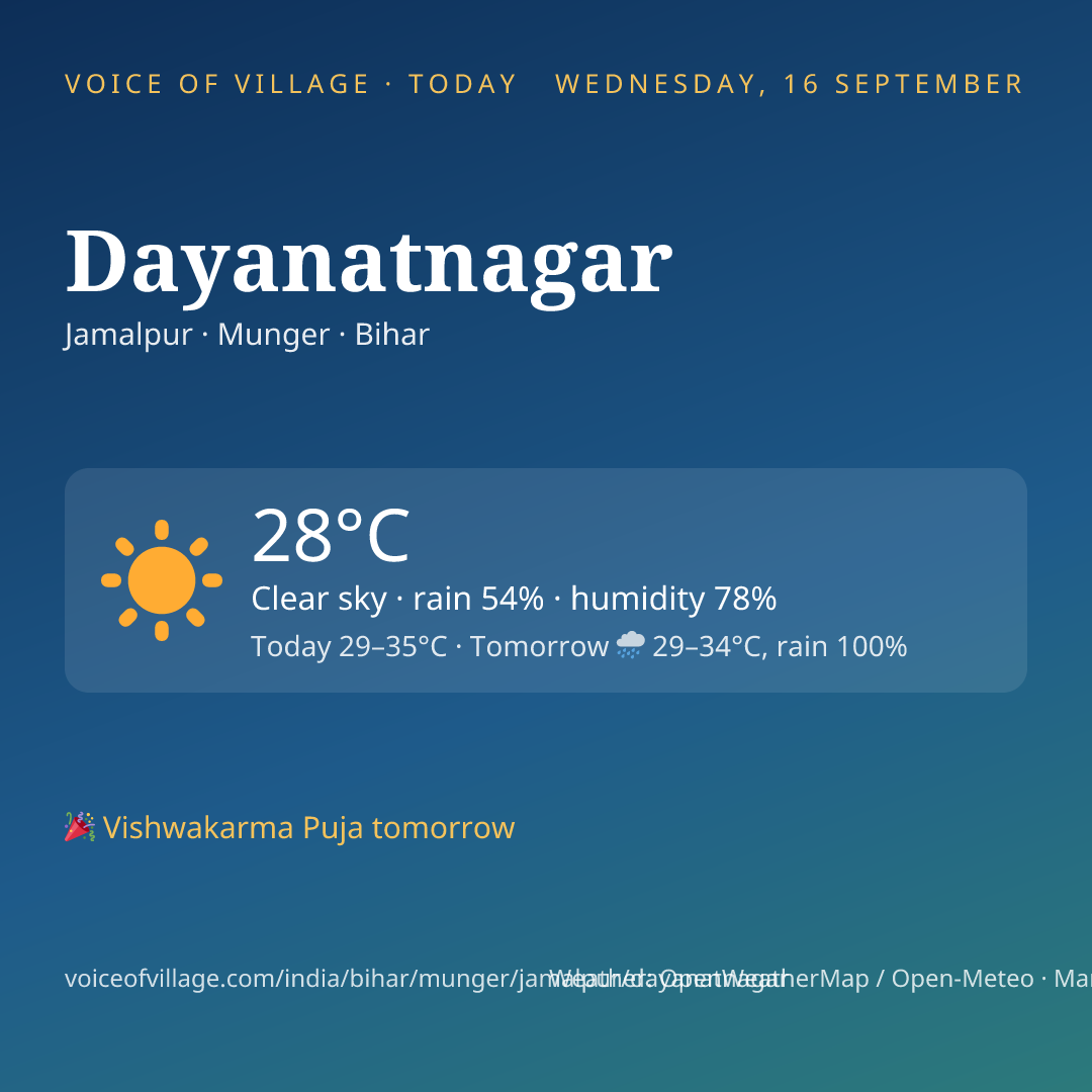 Dayanatnagar today