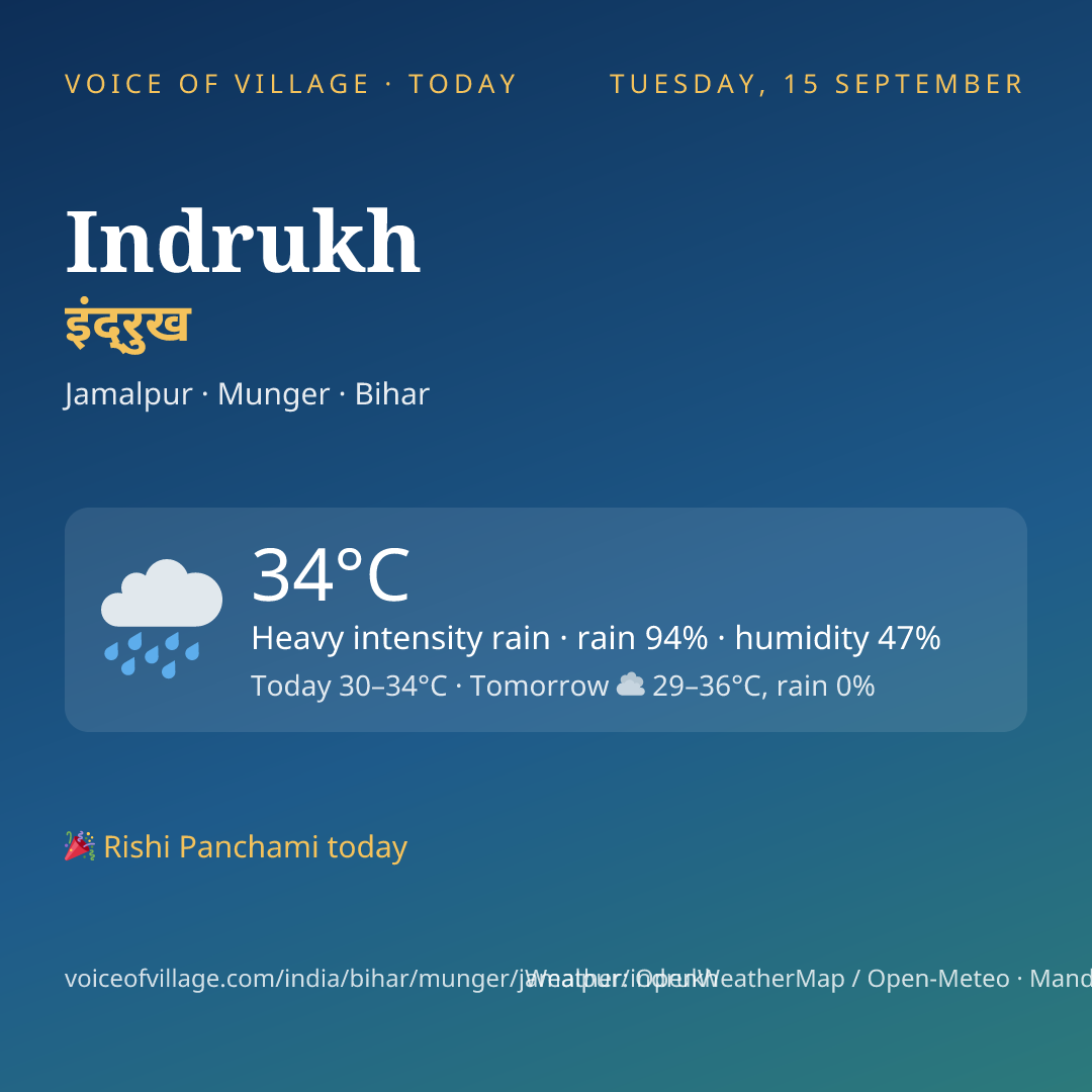 Indrukh today