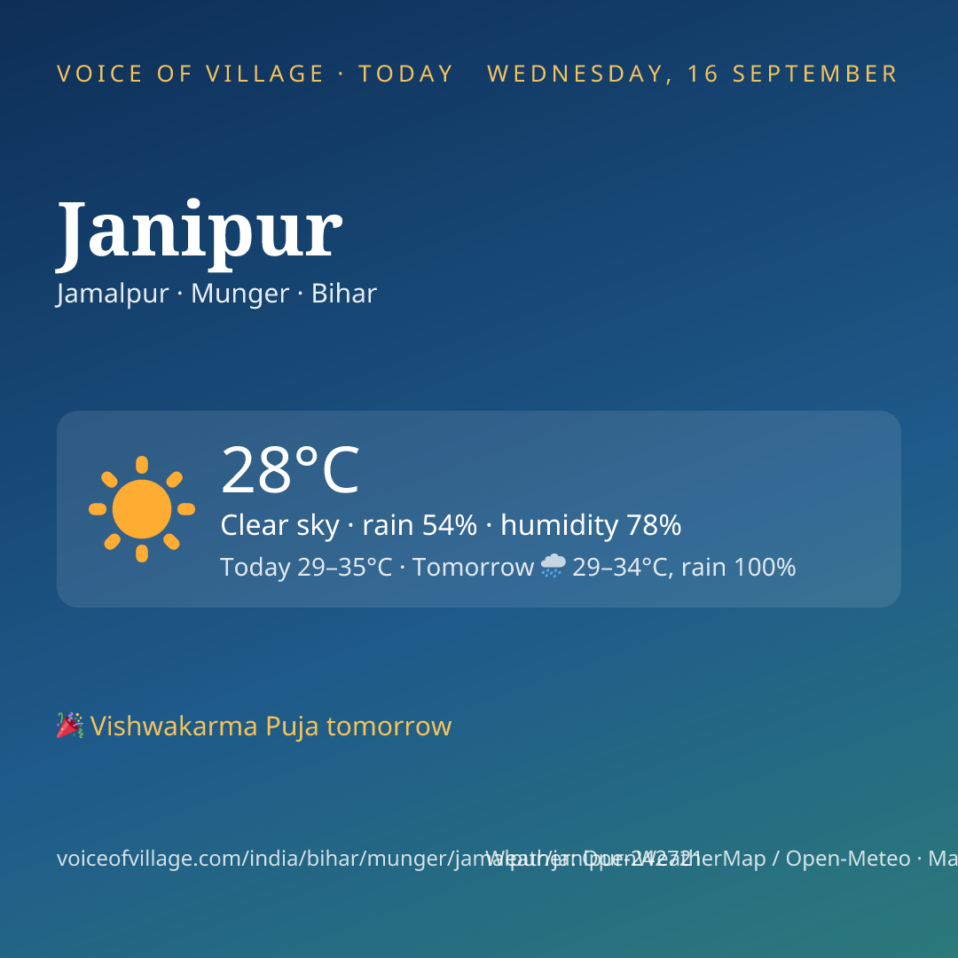 Janipur today