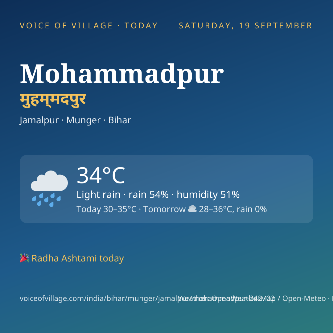 Mohammadpur today