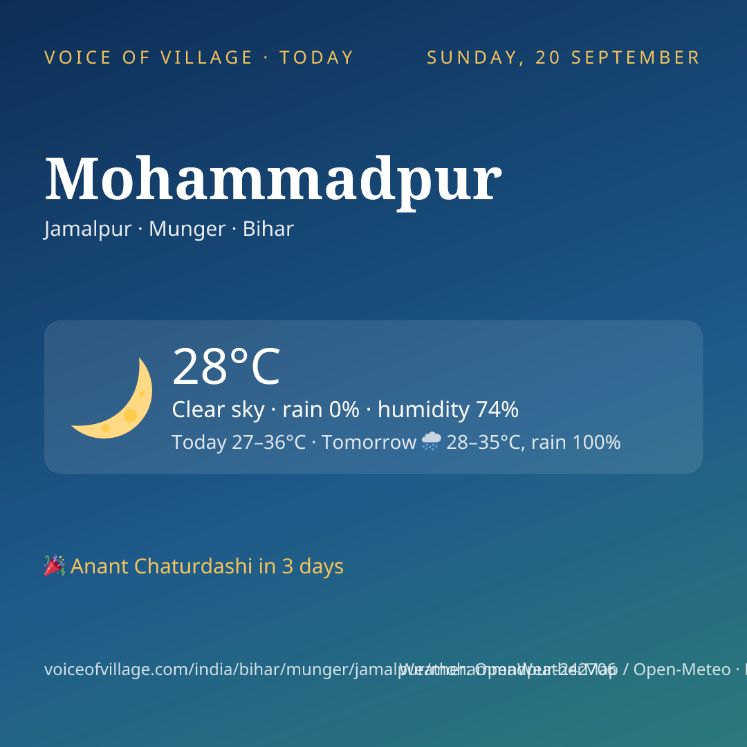 Mohammadpur today