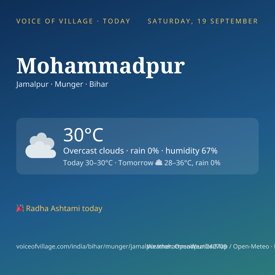 Mohammadpur today