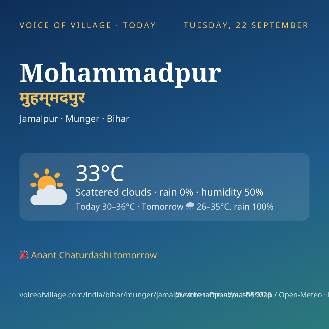 Mohammadpur today