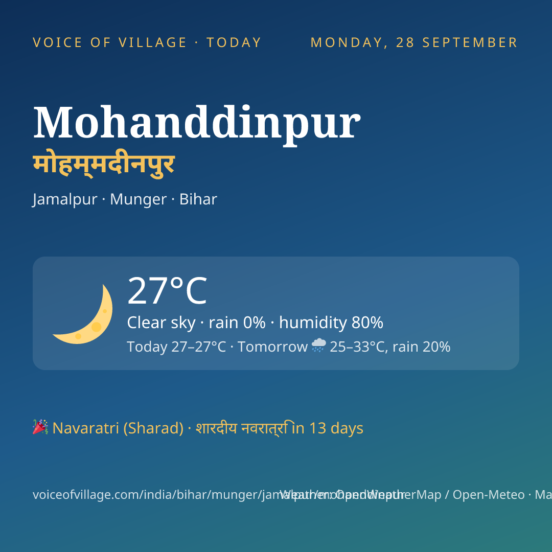 Mohanddinpur today