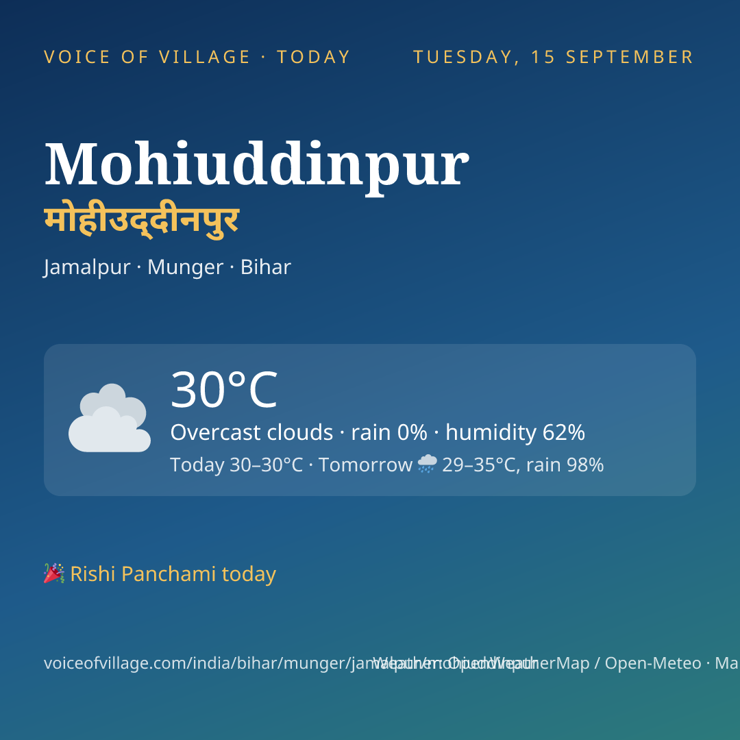 Mohiuddinpur today