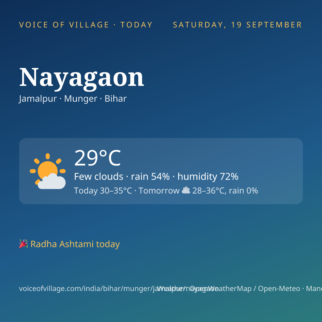 Nayagaon today