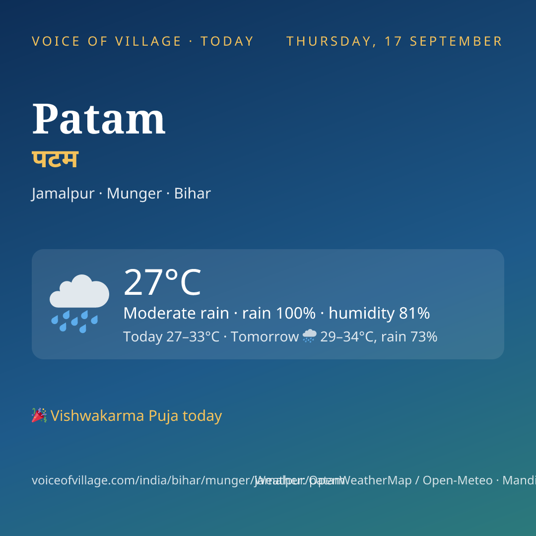Patam today