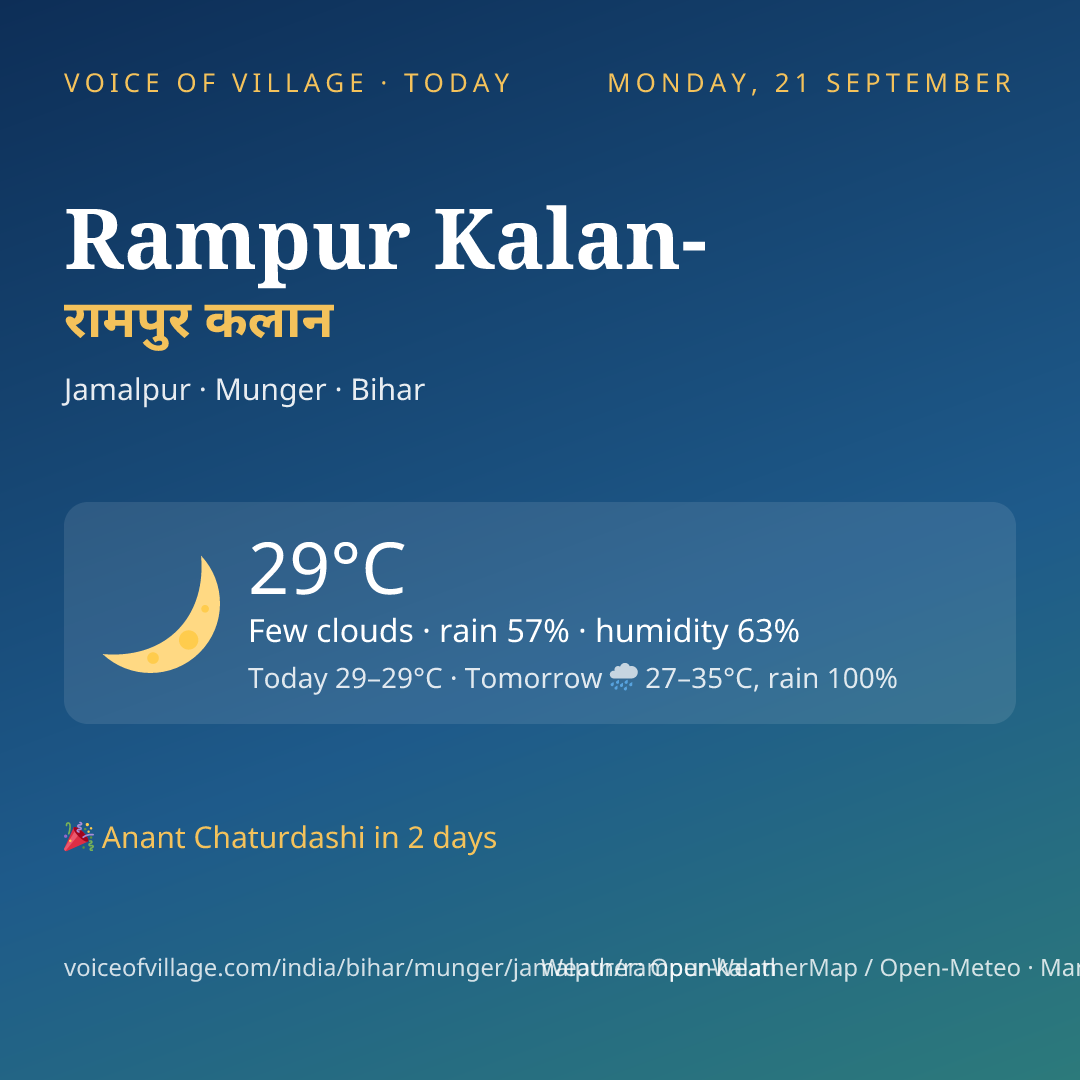 Rampur Kalan- today