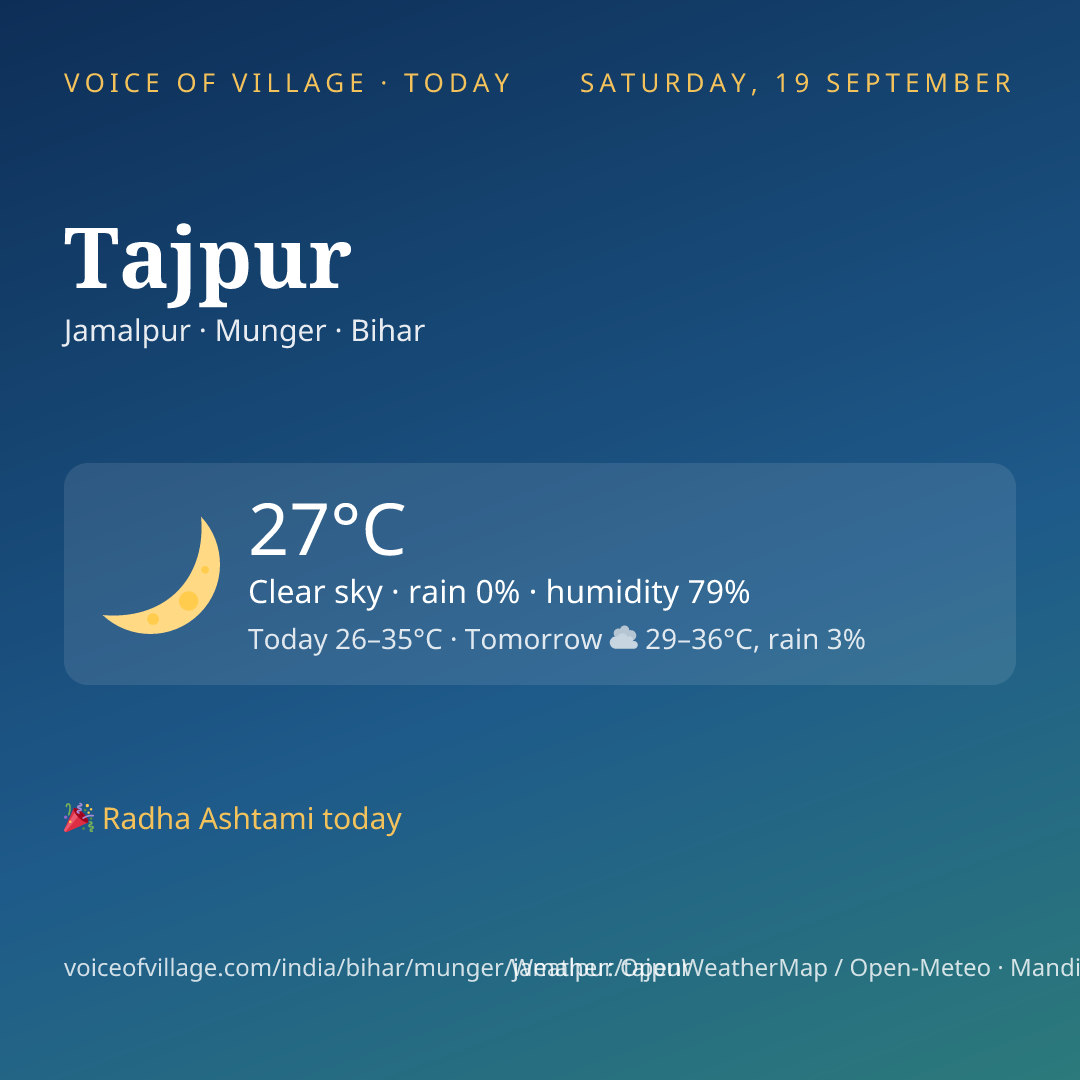 Tajpur today