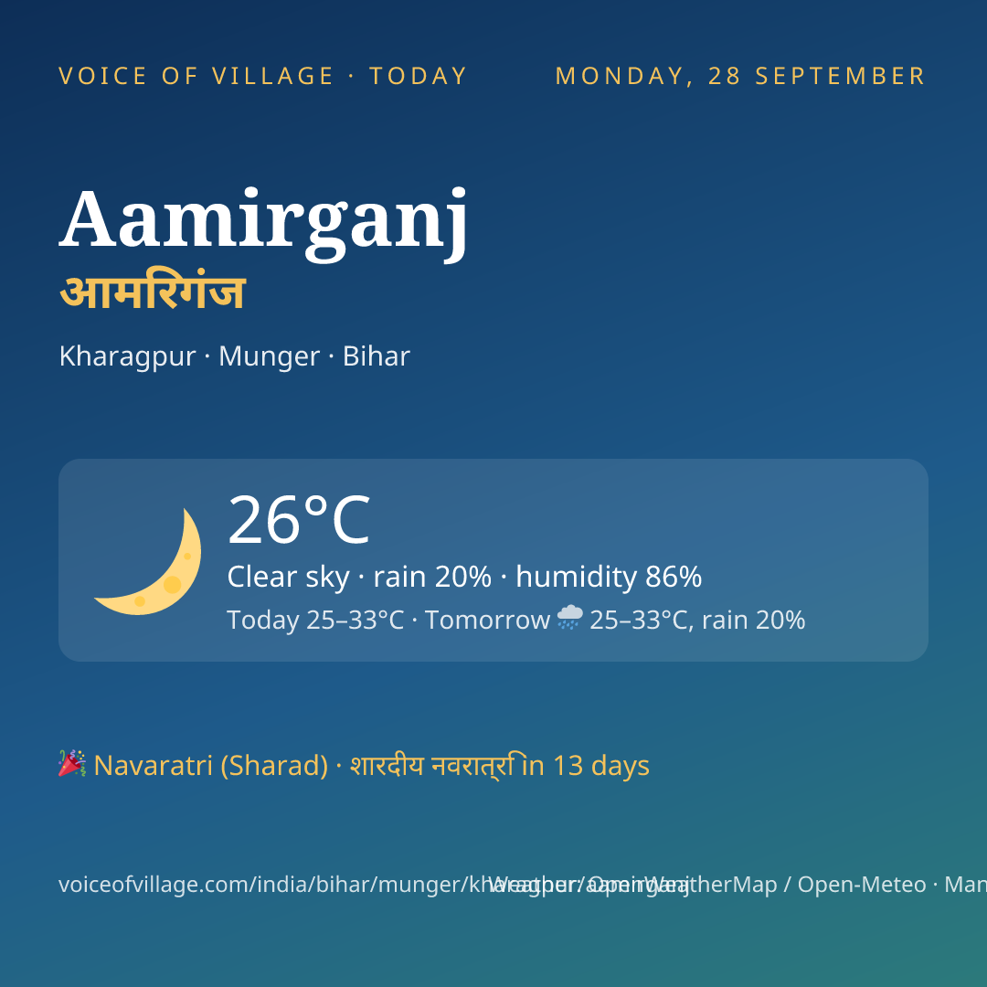 Aamirganj today