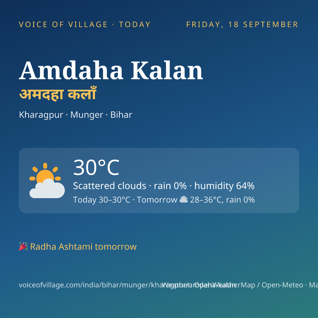 Amdaha Kalan today