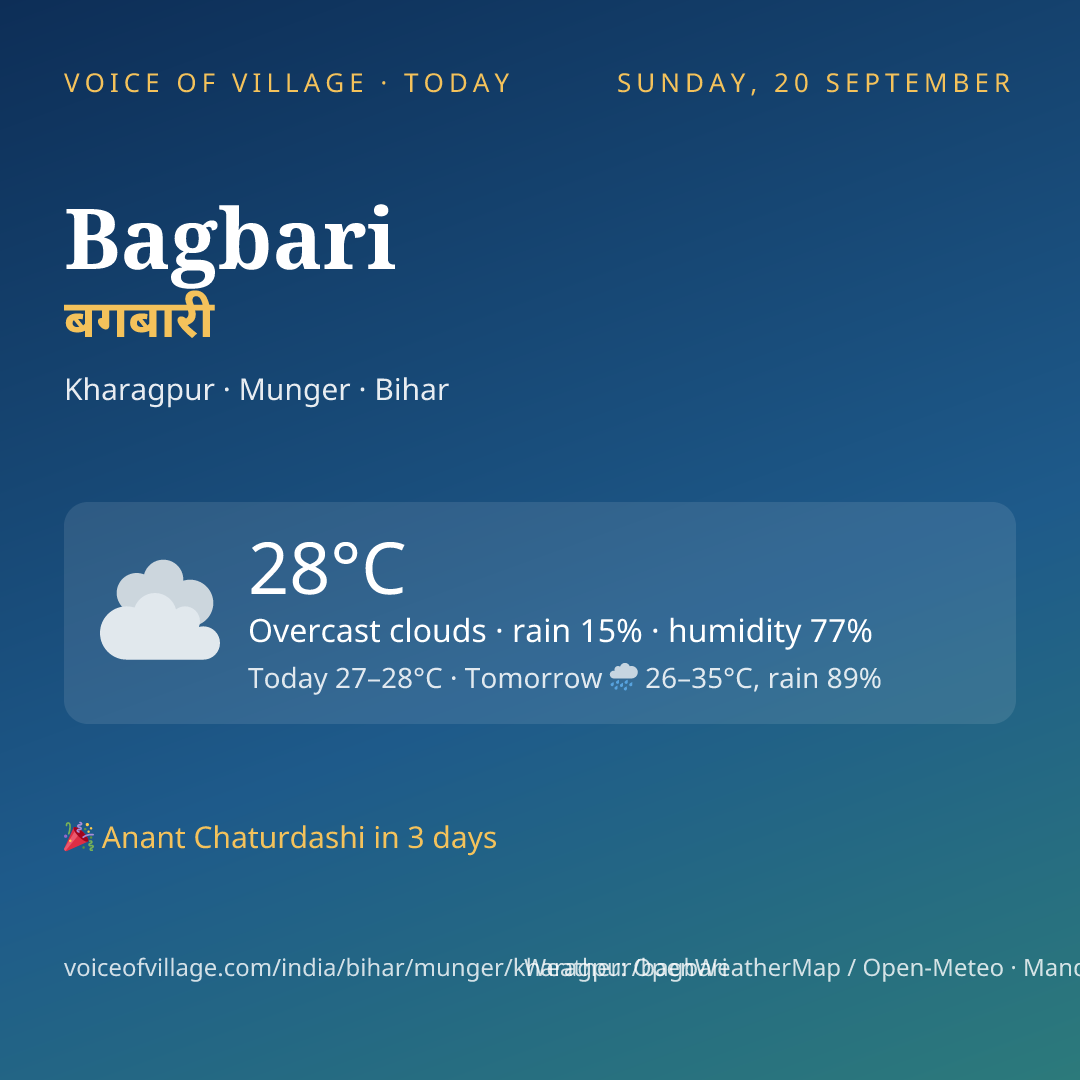 Bagbari today