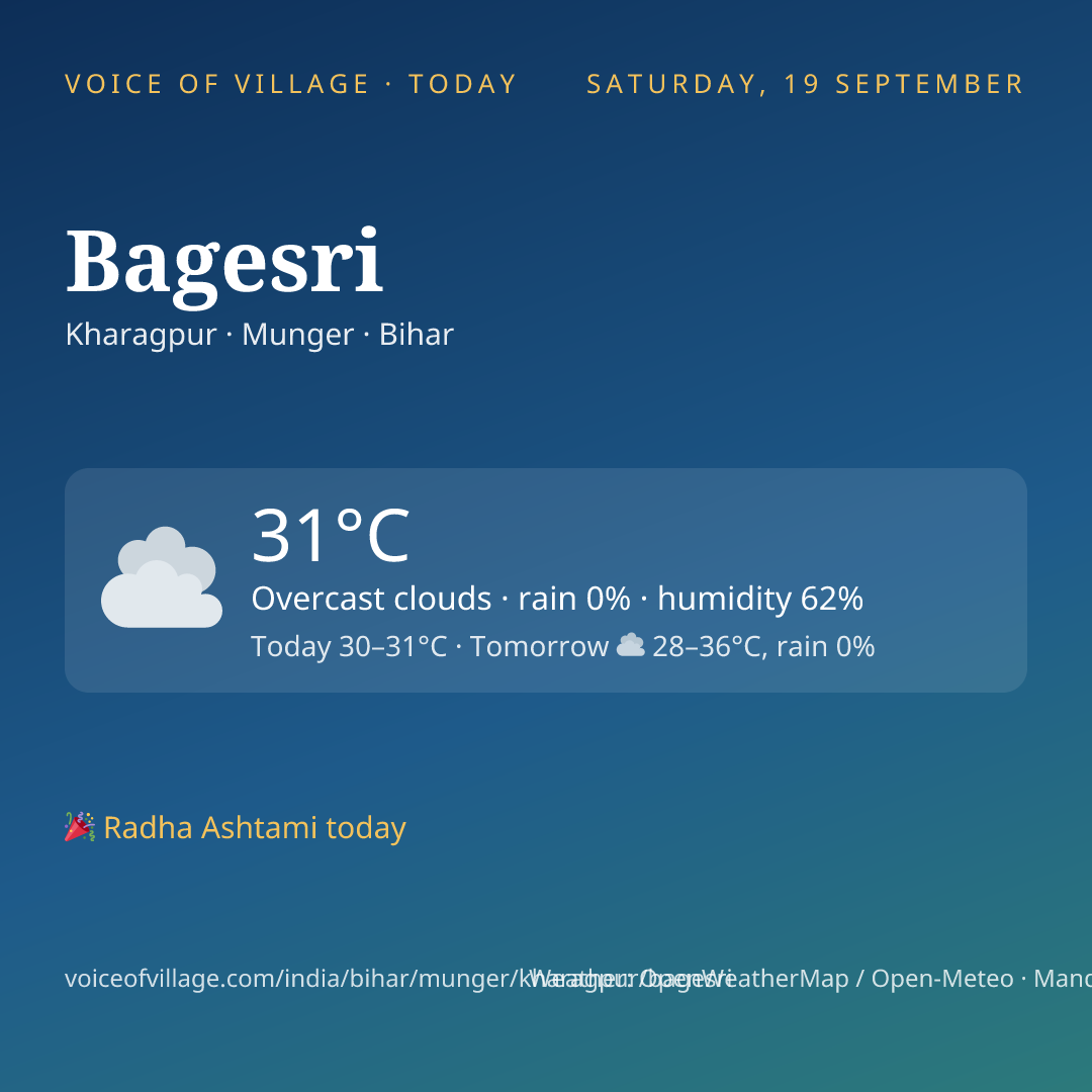 Bagesri today