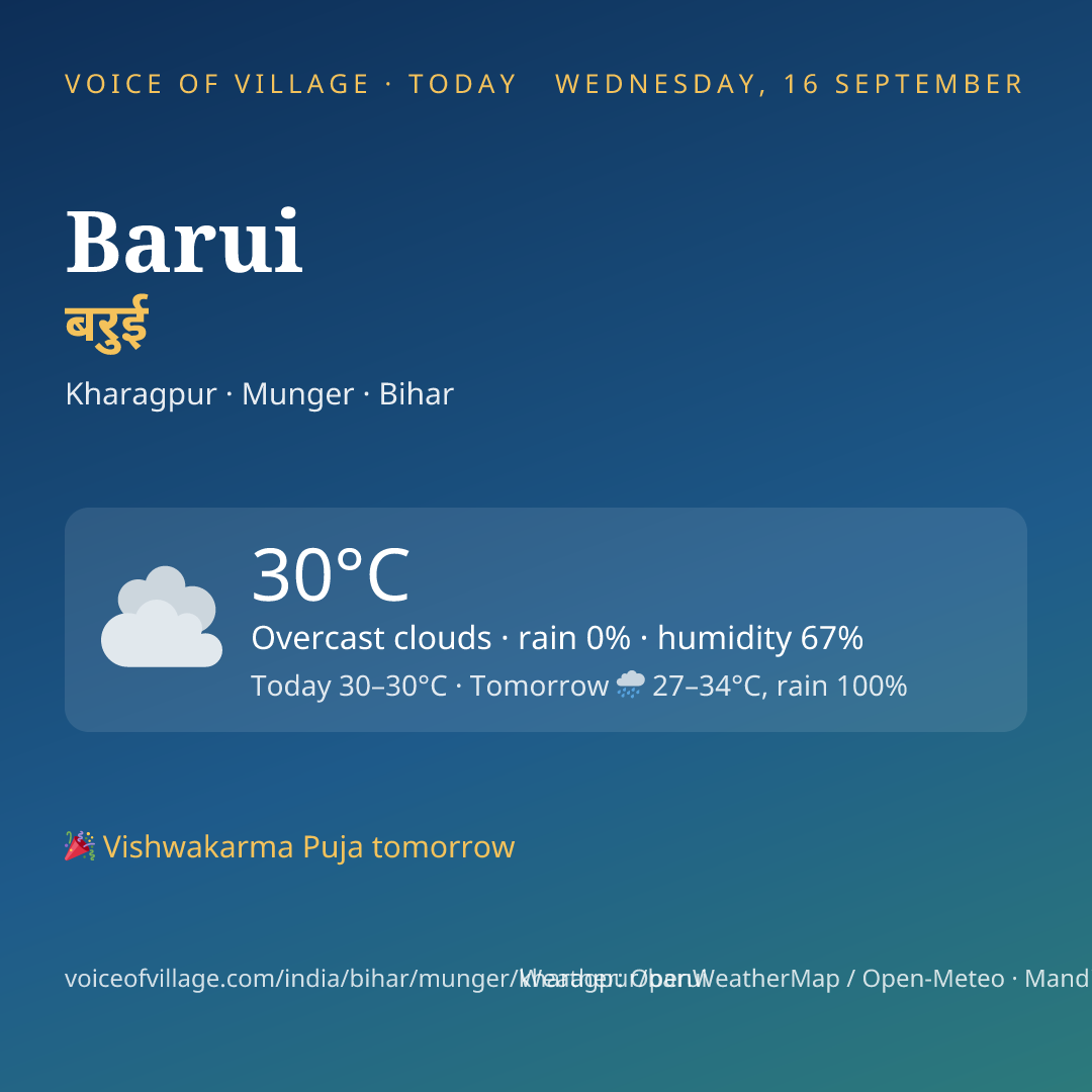 Barui today