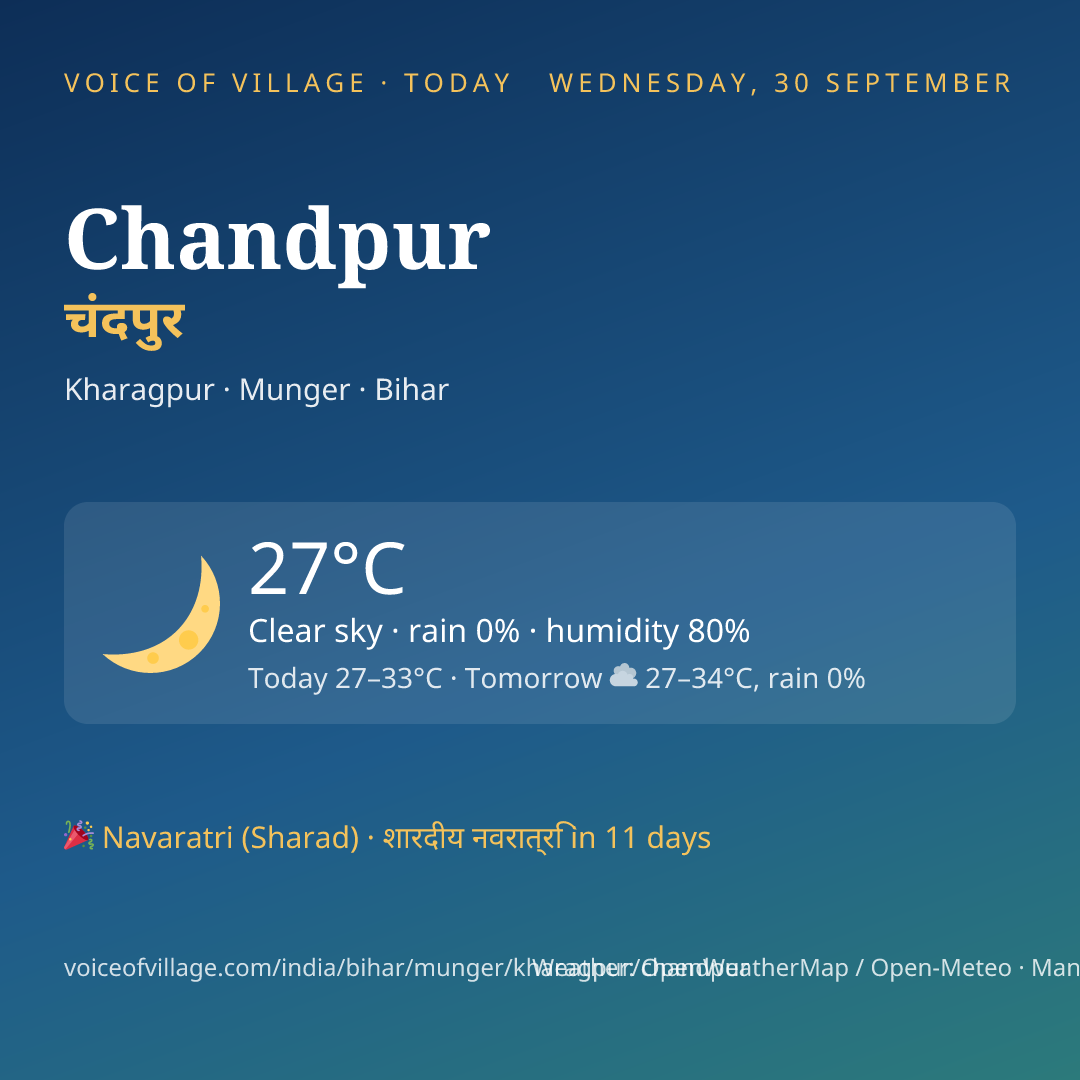 Chandpur today