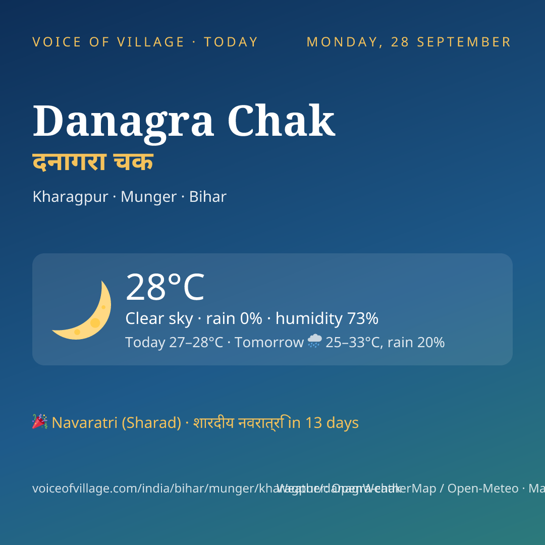 Danagra Chak today