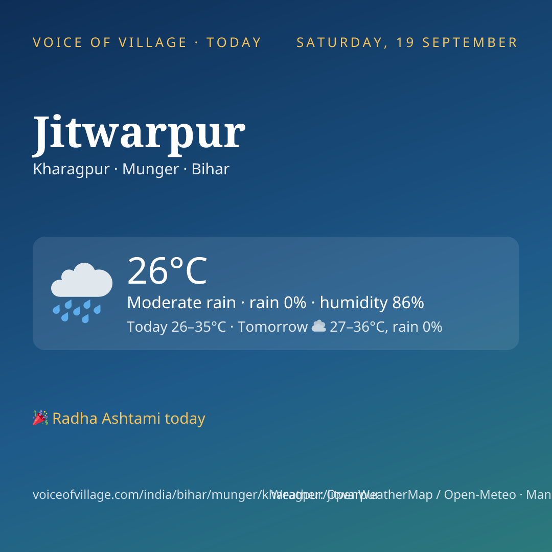 Jitwarpur today