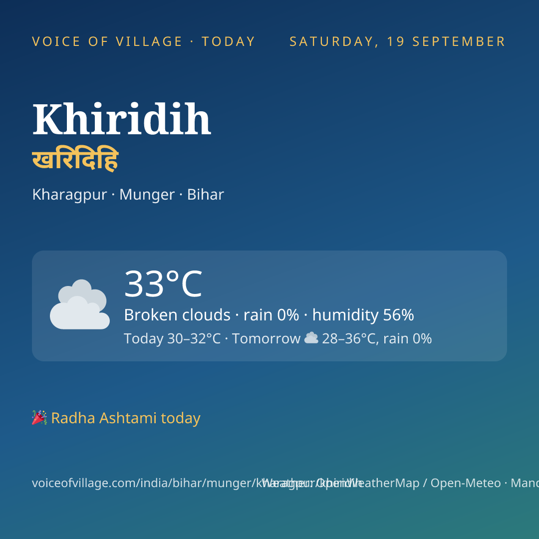 Khiridih today