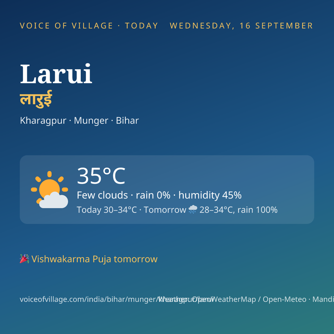 Larui today
