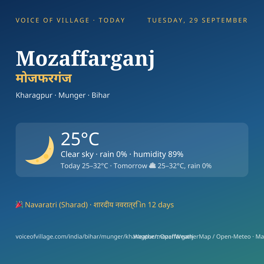 Mozaffarganj today