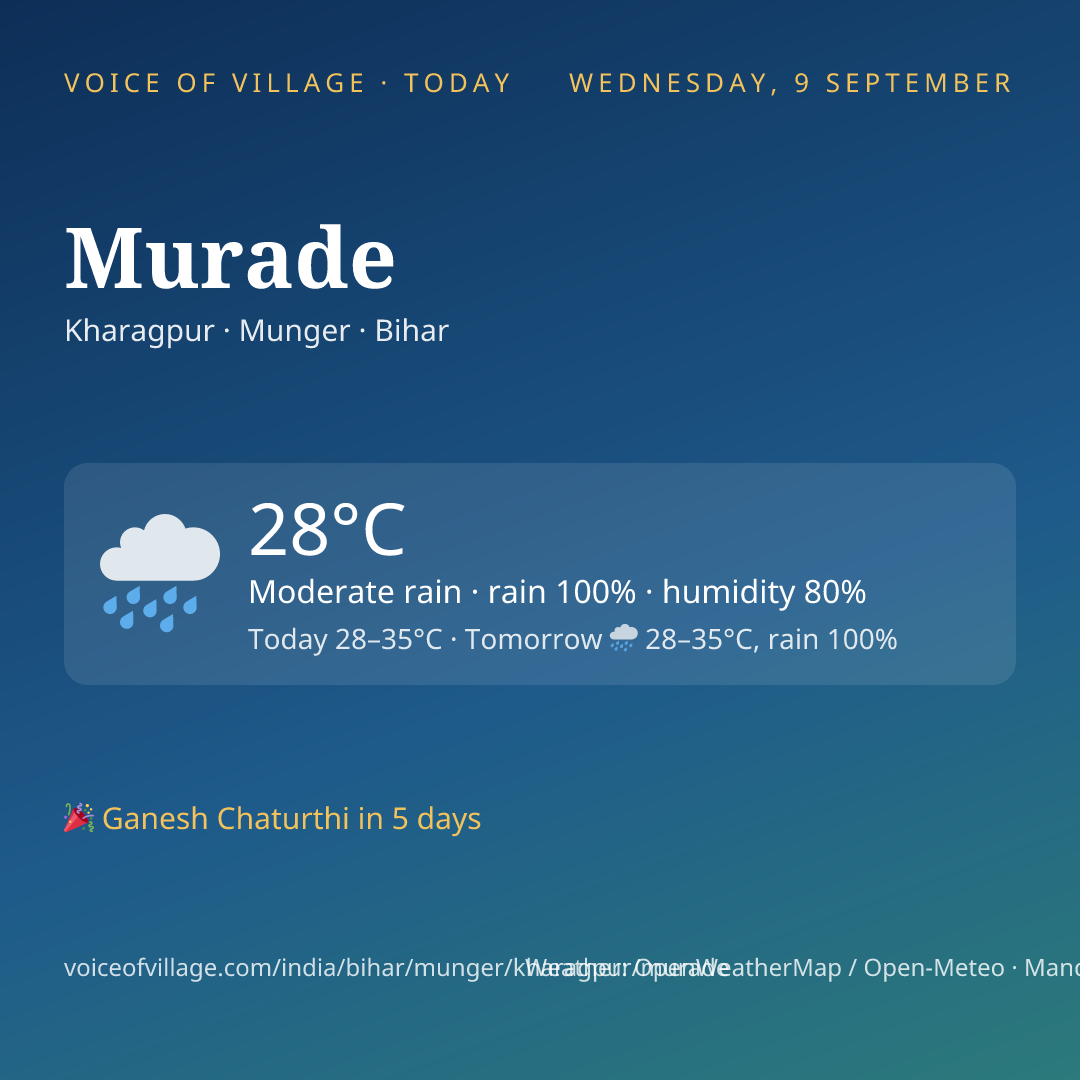 Murade today