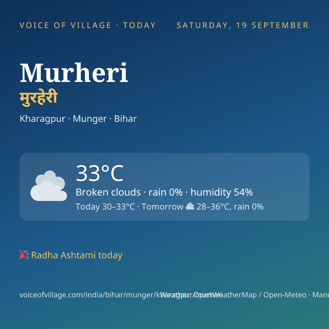 Murheri today