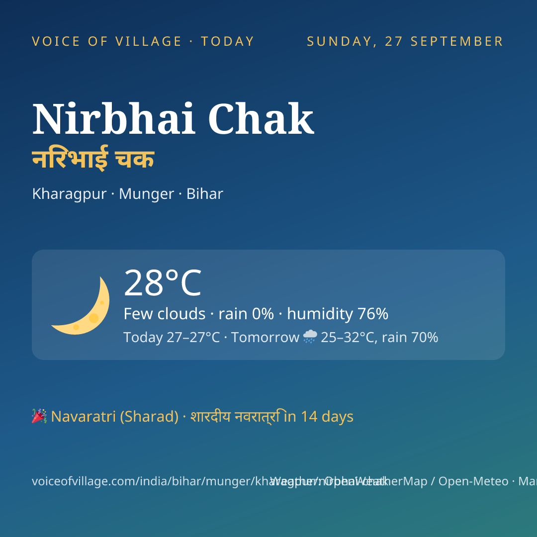 Nirbhai Chak today