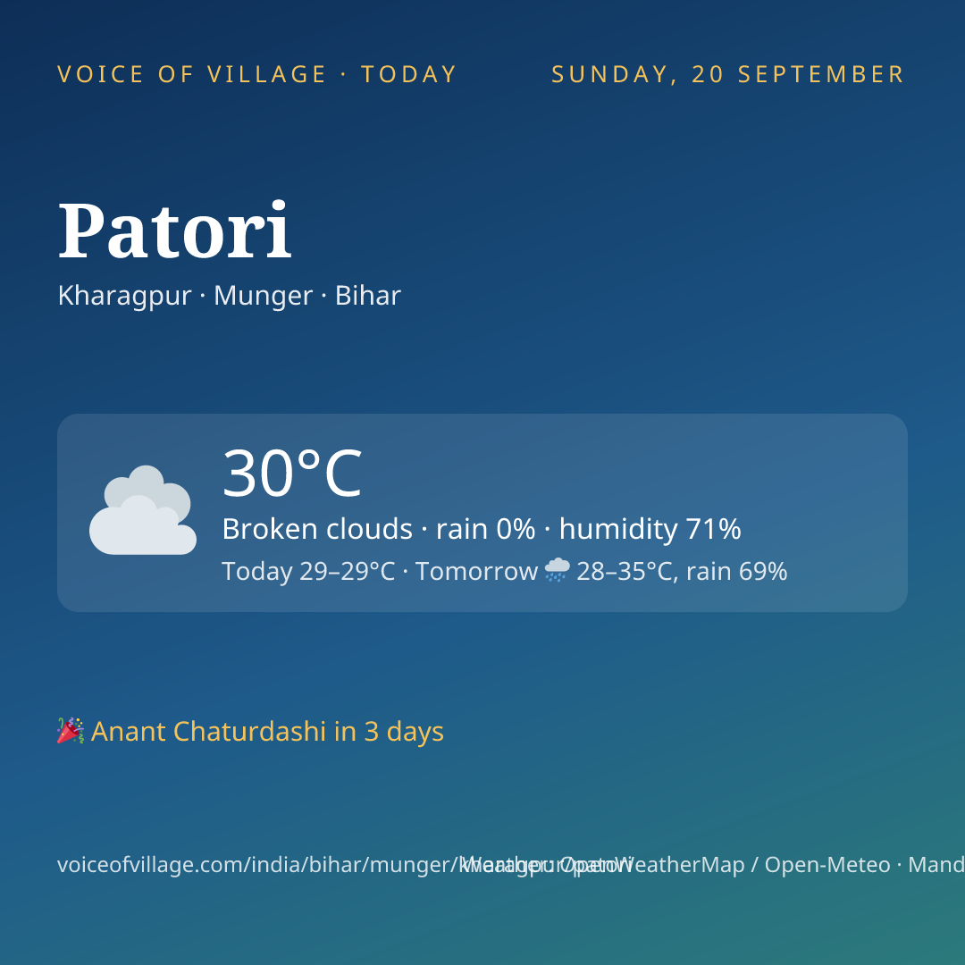 Patori today