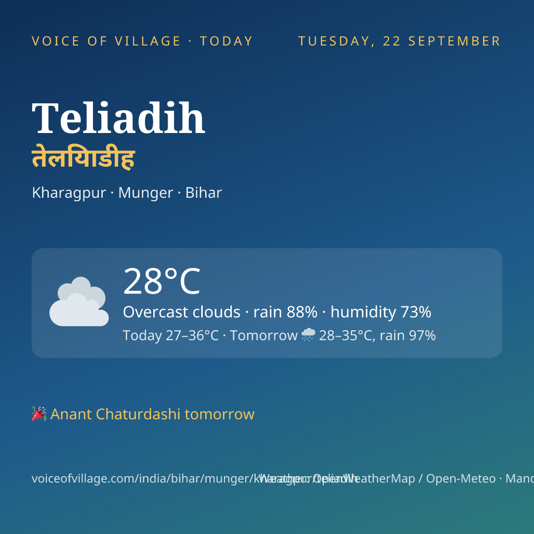 Teliadih today