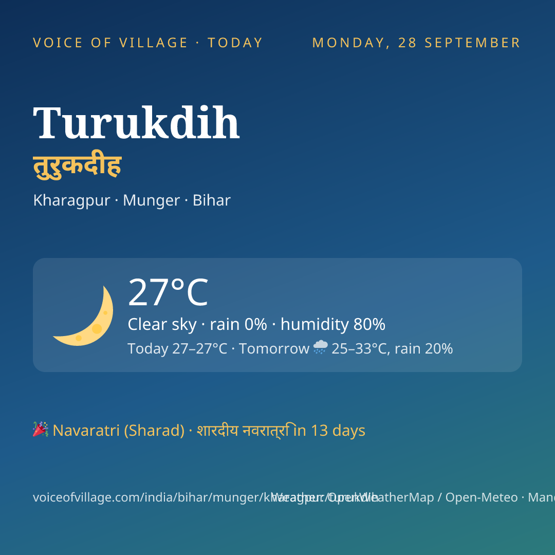 Turukdih today