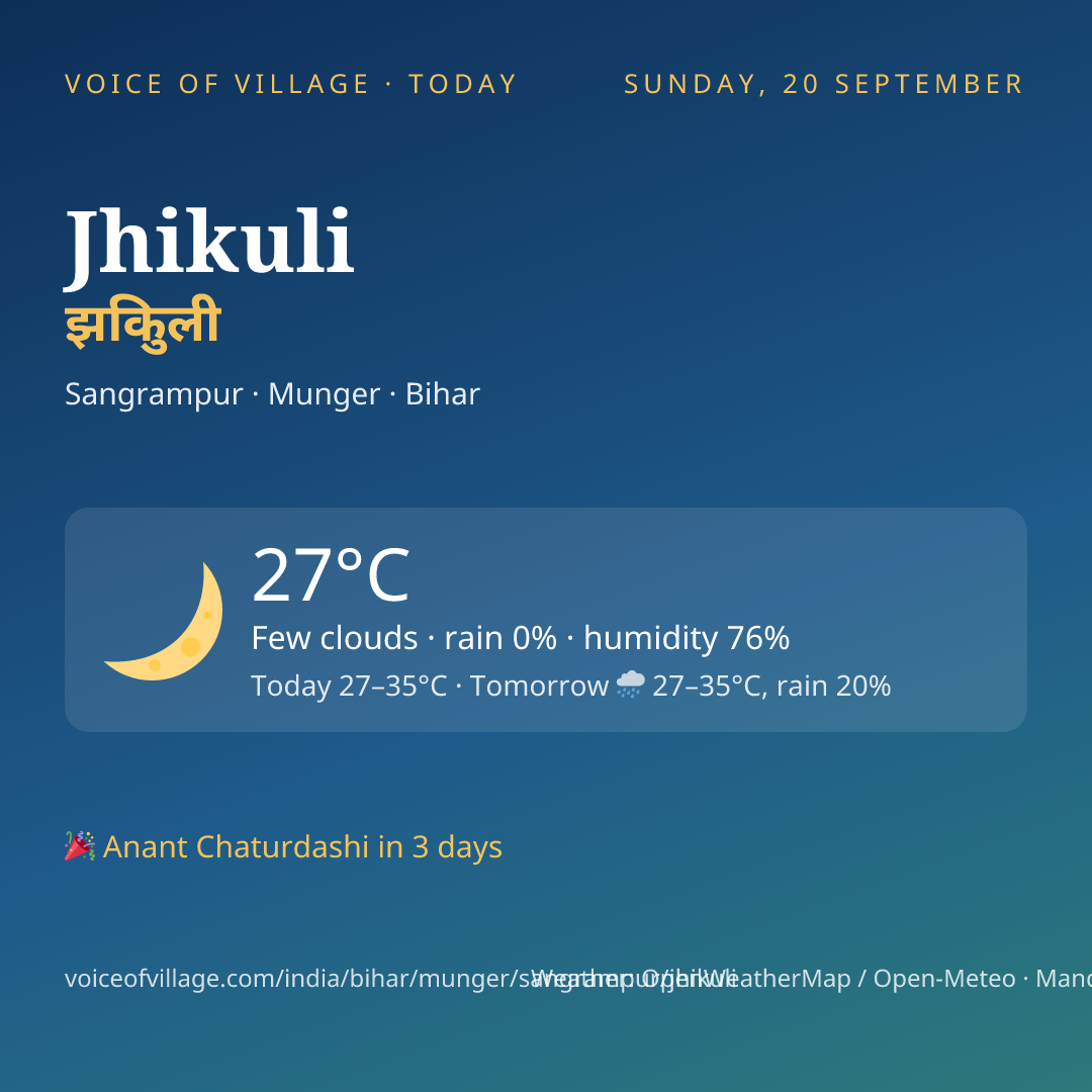 Jhikuli today