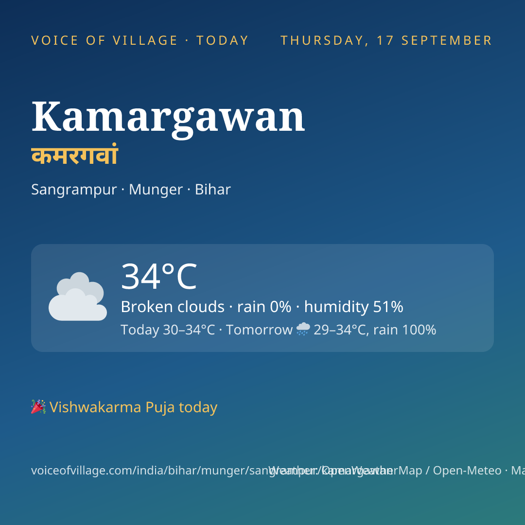 Kamargawan today
