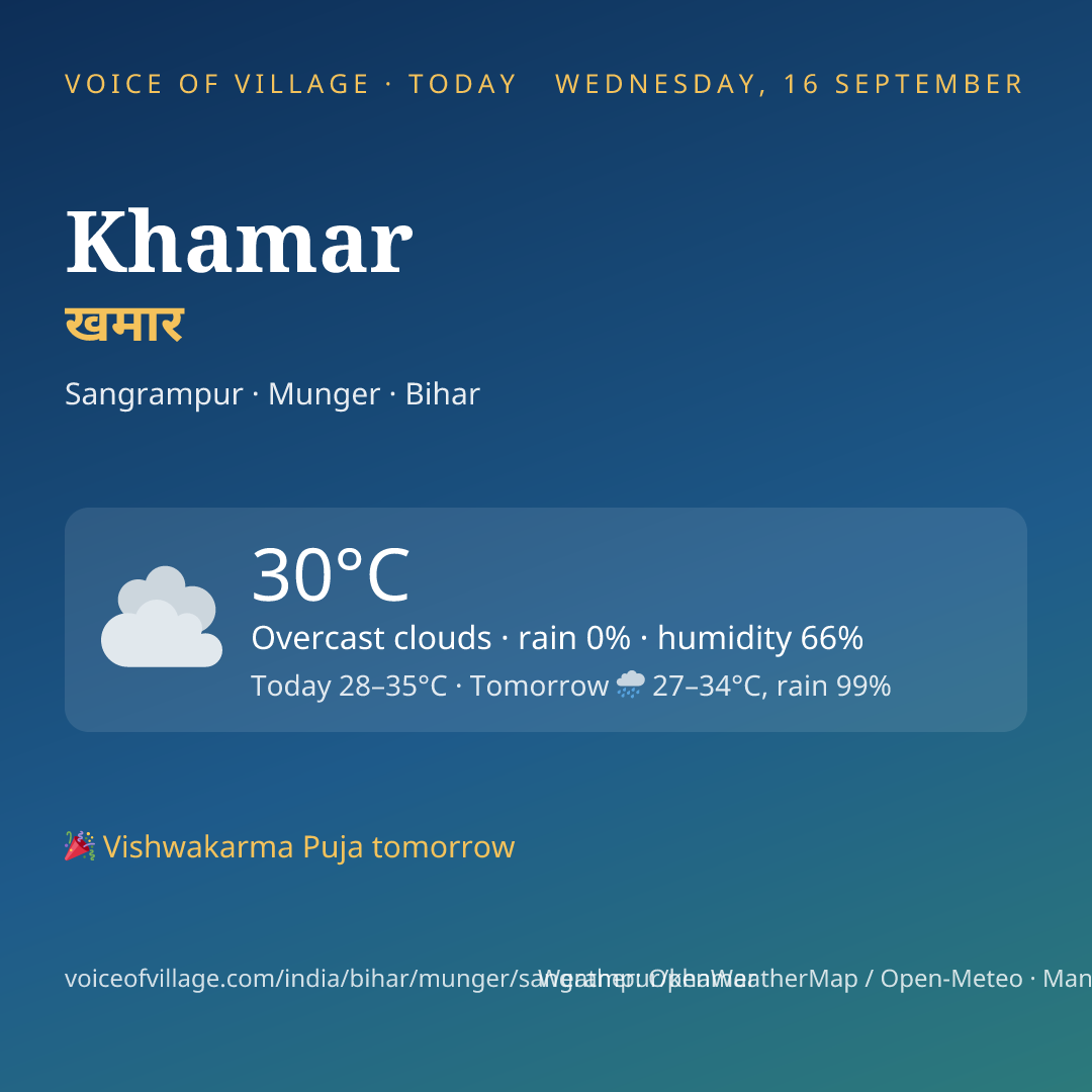 Khamar today