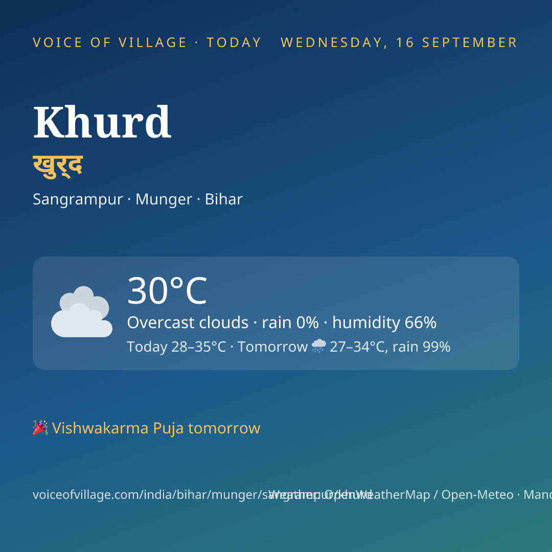 Khurd today