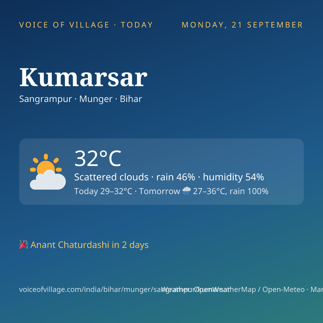 Kumarsar today